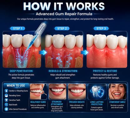 AQA® Gum Repair Gel